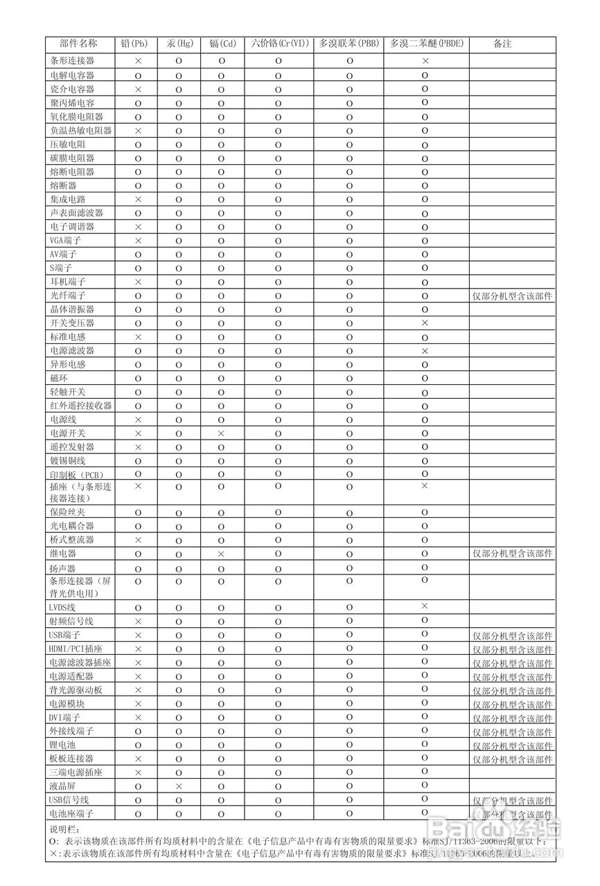 海信TLM39E01液晶彩电使用说明书:[4]