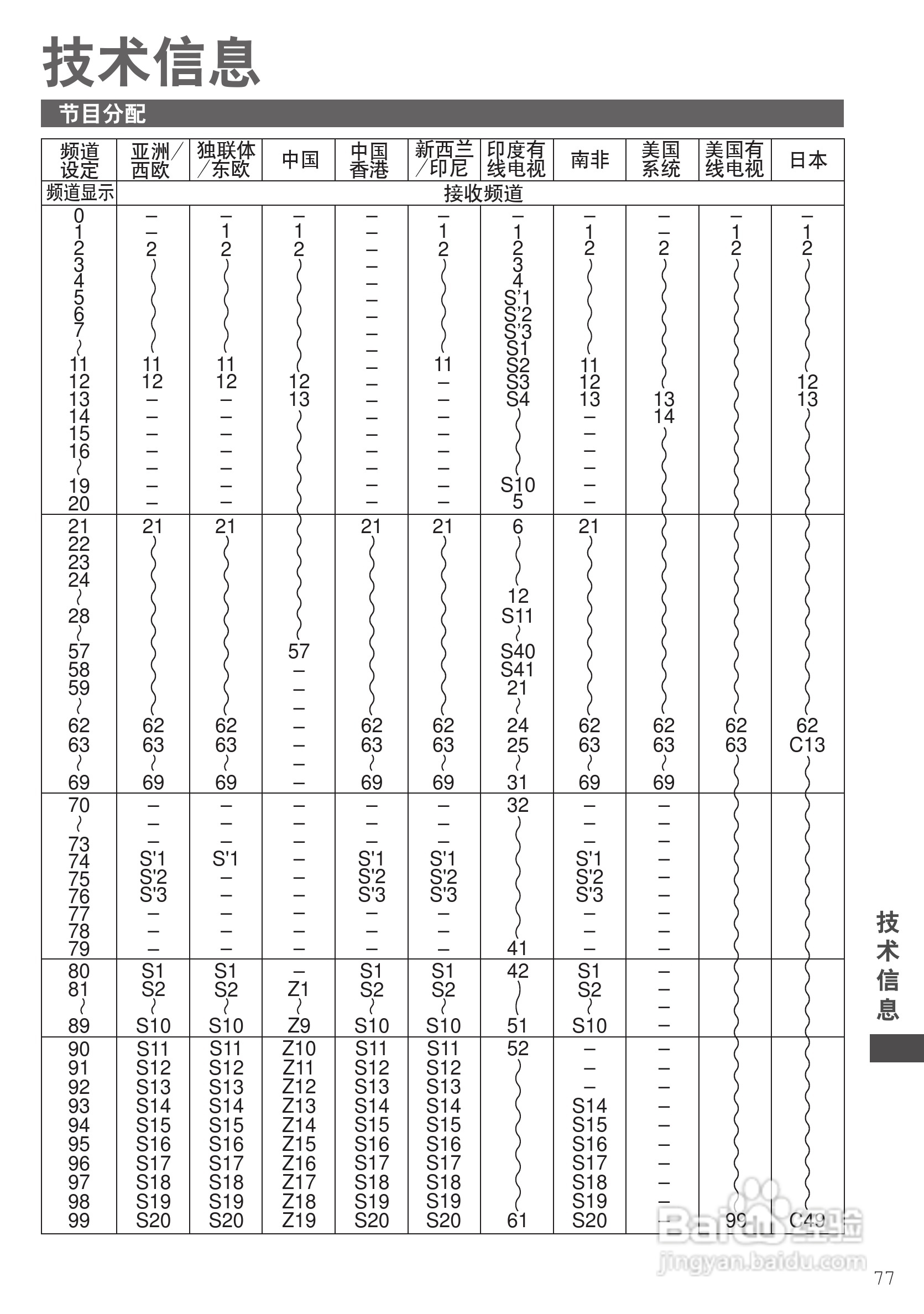 松下TH-P46GT31C等离子彩电使用说明书:[8]