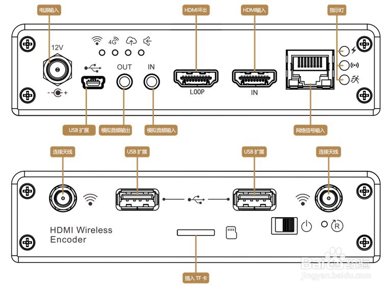 千视电子4K编码器视频传输设备入门介绍