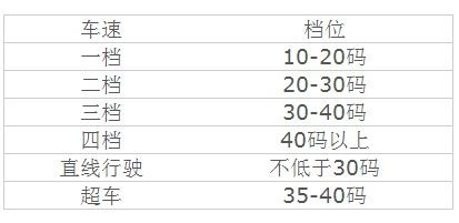 手动变速器寿命延长秘籍