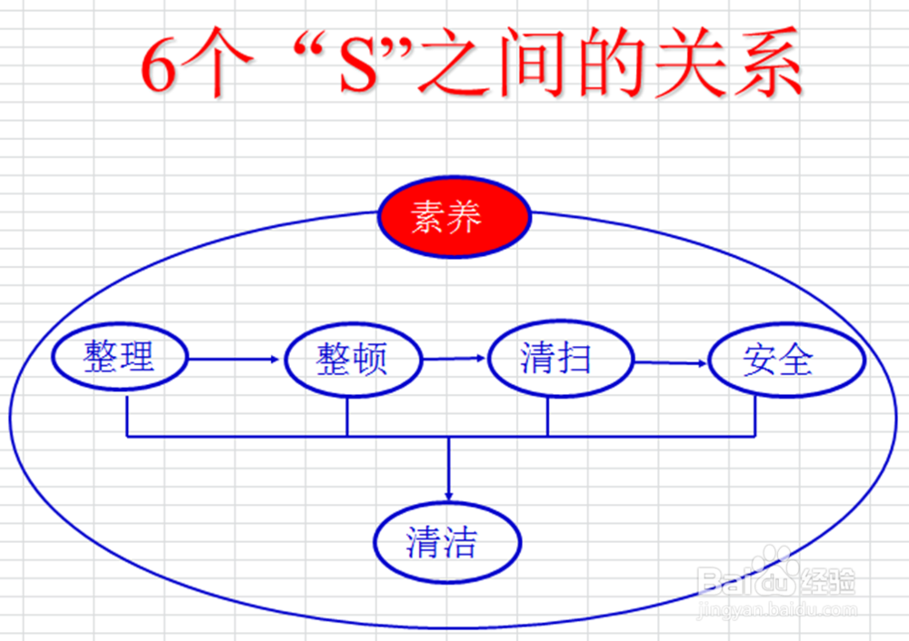 工厂怎么进行6S管理