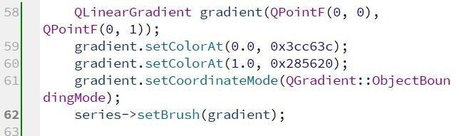 Qt如何快速创建面积图图表？
