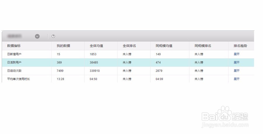 如何做App数据分析