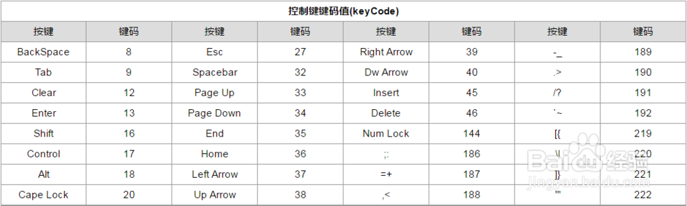 Keycode对照表