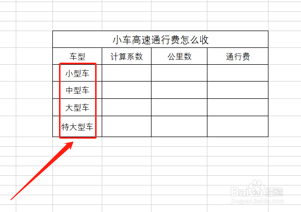 小车高速通行费怎么收