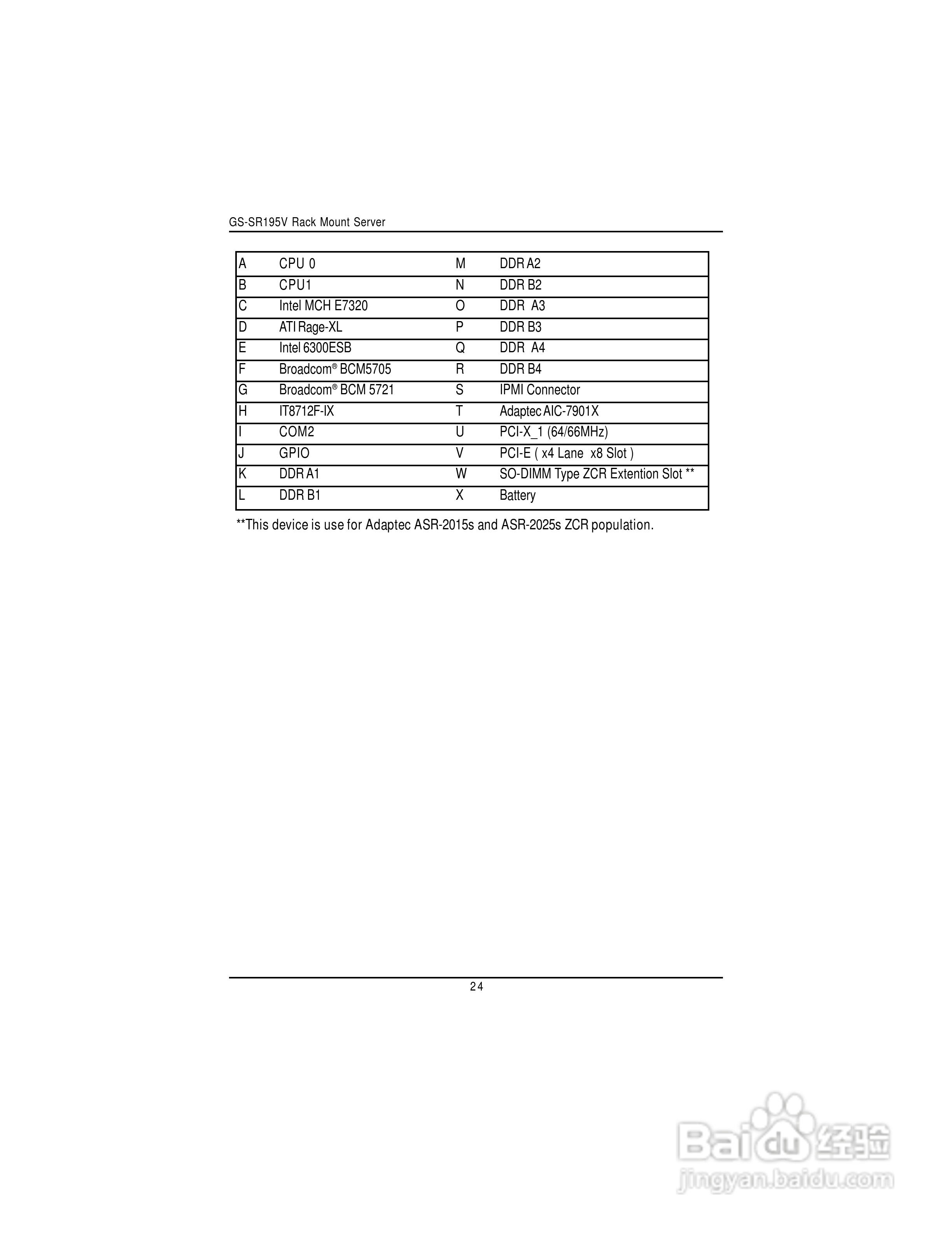 技嘉GS-SR195V(1.0 )型服务器使用说明书:[3]