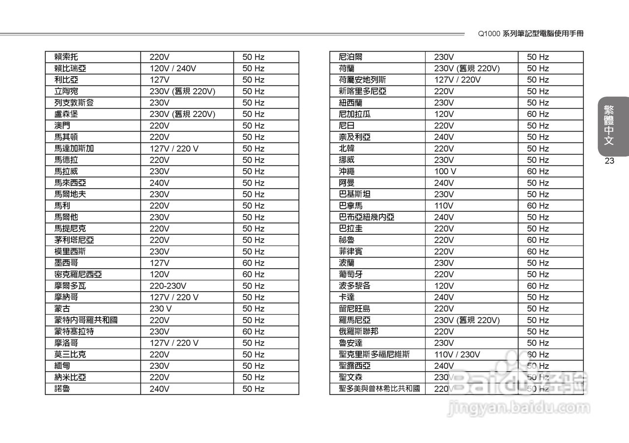 技嘉Q1000C笔记本电脑使用说明书:[7]