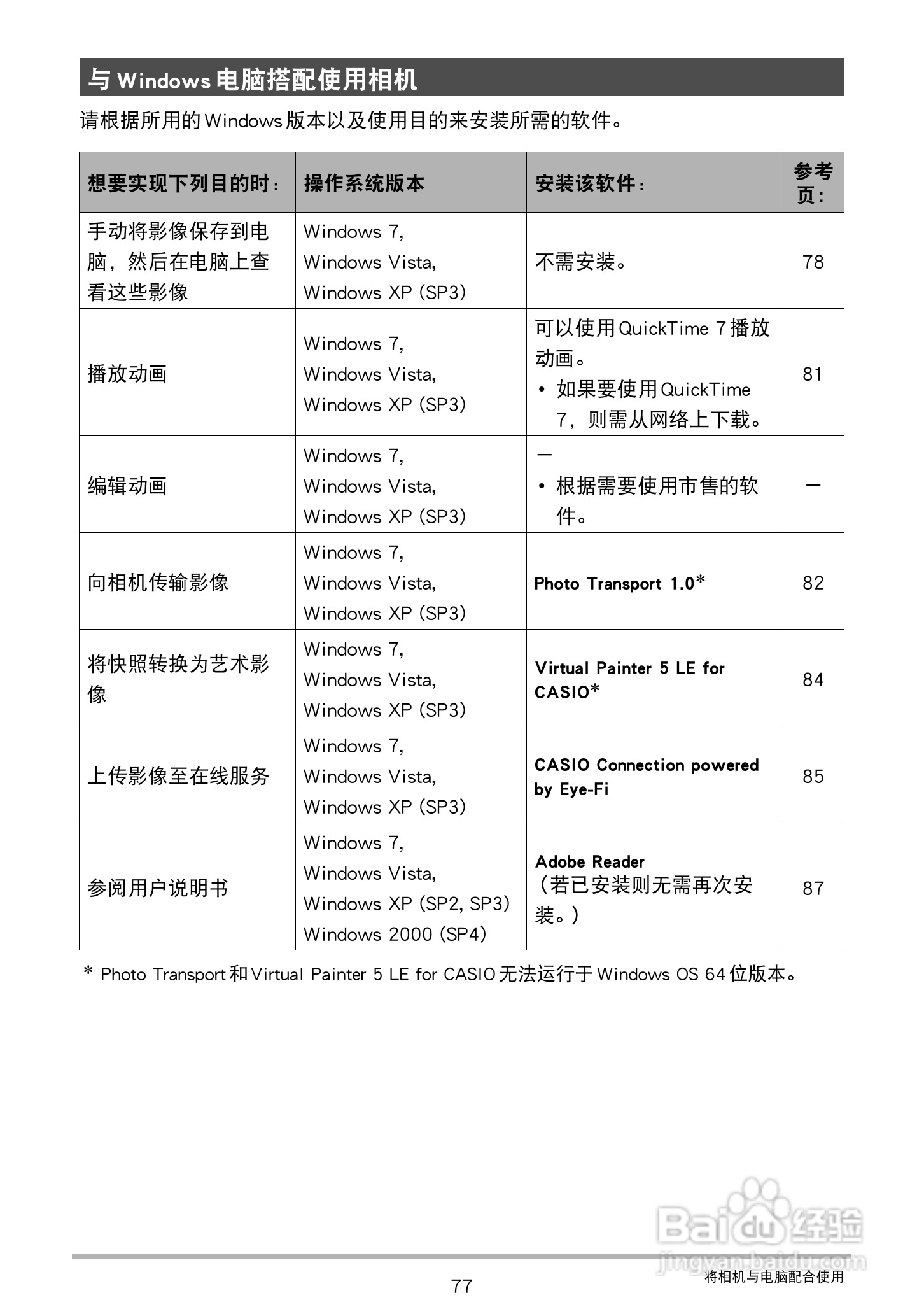 卡西欧EX-TR100型数码相机使用说明书:[8]
