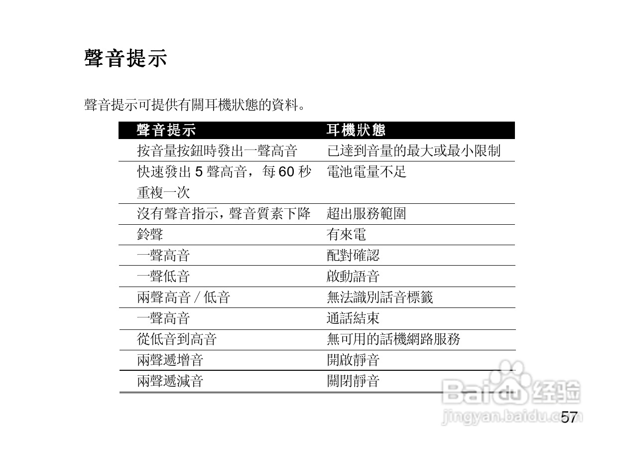 摩托罗拉H350蓝牙耳机使用说明书:[7]