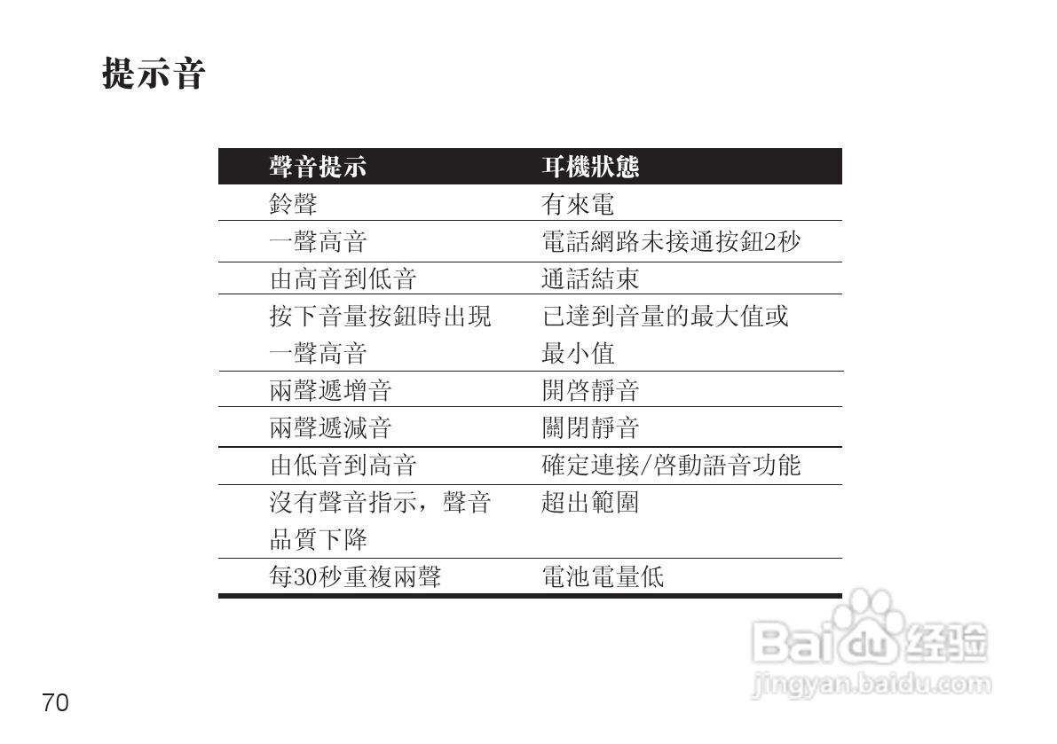 摩托罗拉H680蓝牙耳机使用说明书:[8]