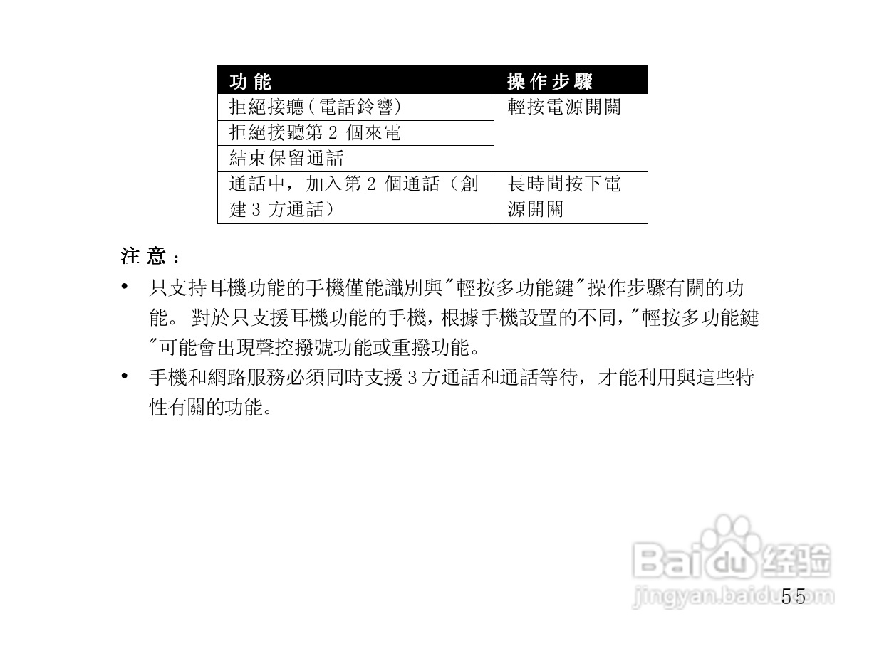 摩托罗拉HF820蓝牙耳机使用说明书:[7]