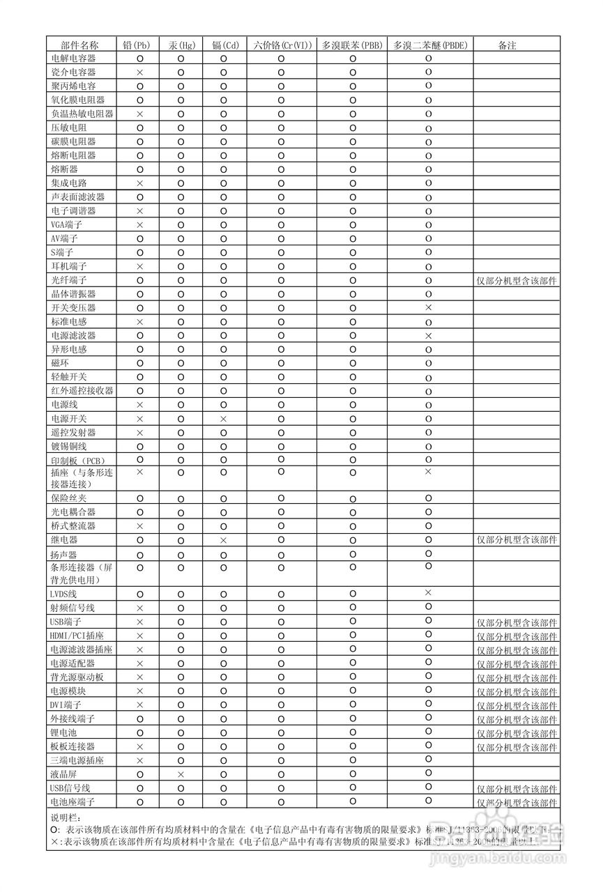 海信TLM24V68P液晶彩电使用说明书:[3]