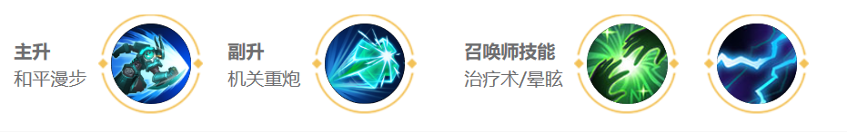 王者荣耀墨子如何快速超神，应该带什么铭文？