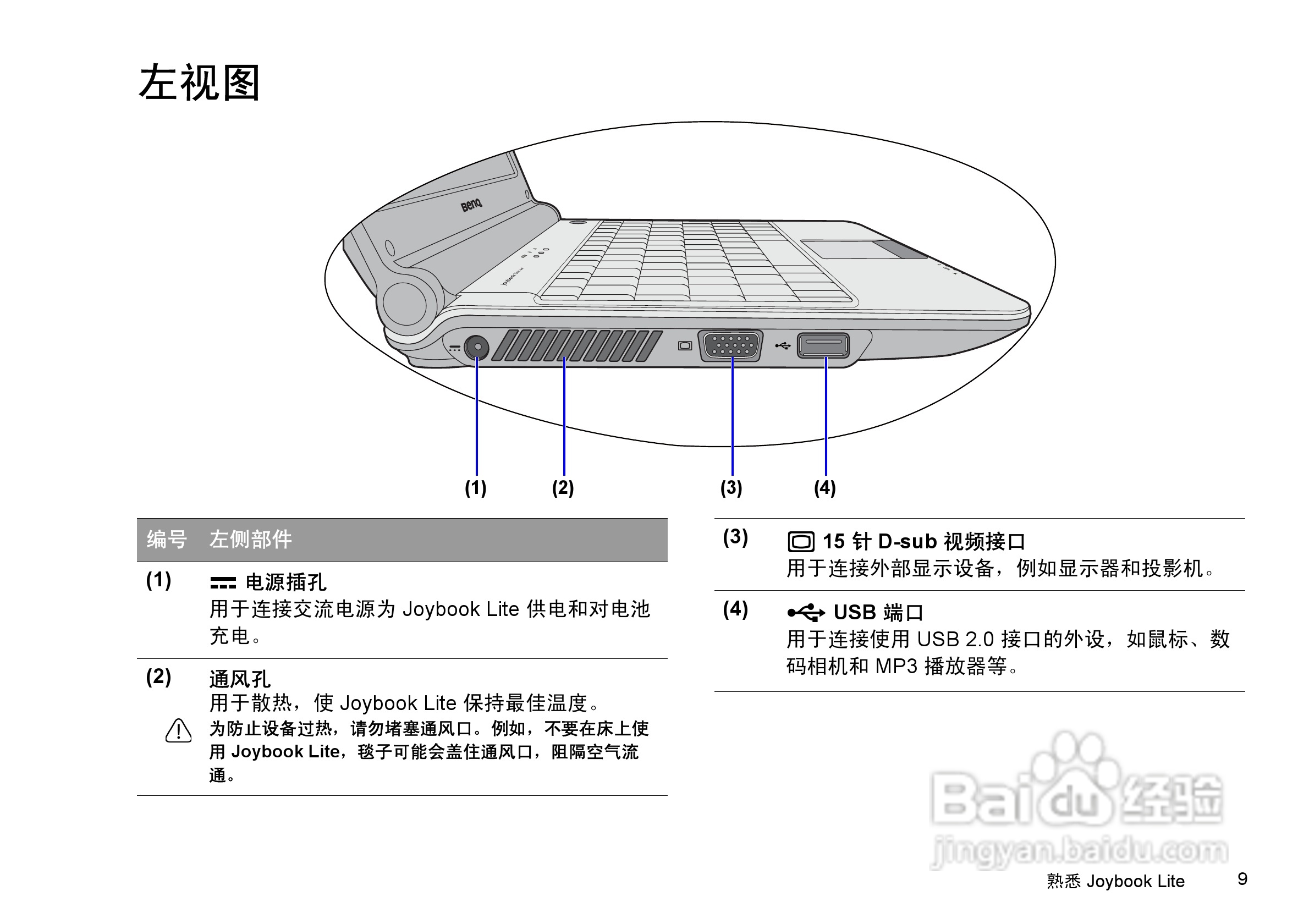明基U101笔记本电脑使用说明书:[2]