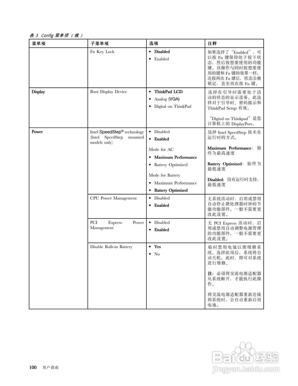 IBM(ThinkPad)E220s笔记本电脑使用说明书:[12]