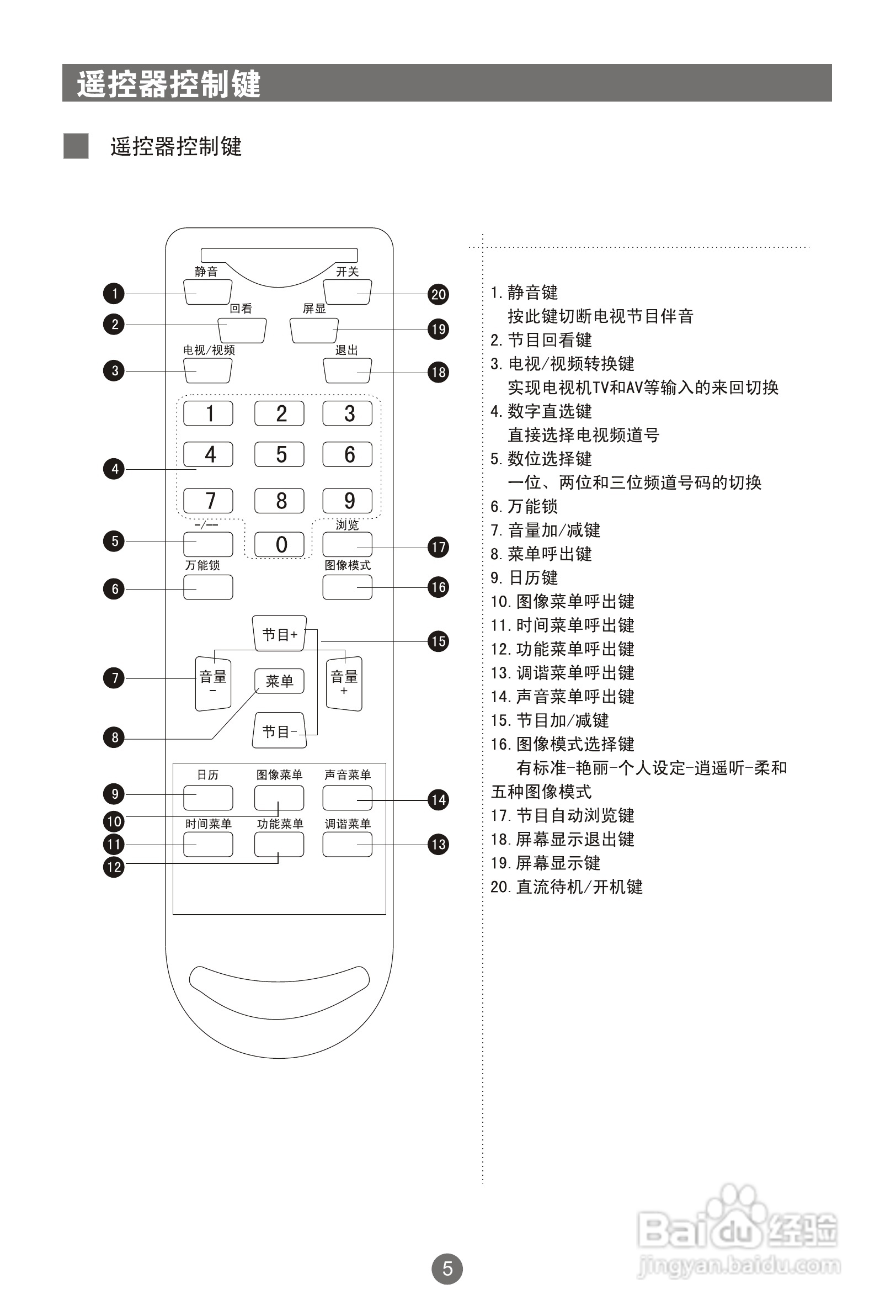 海尔21FA1-J彩电使用说明书:[1]
