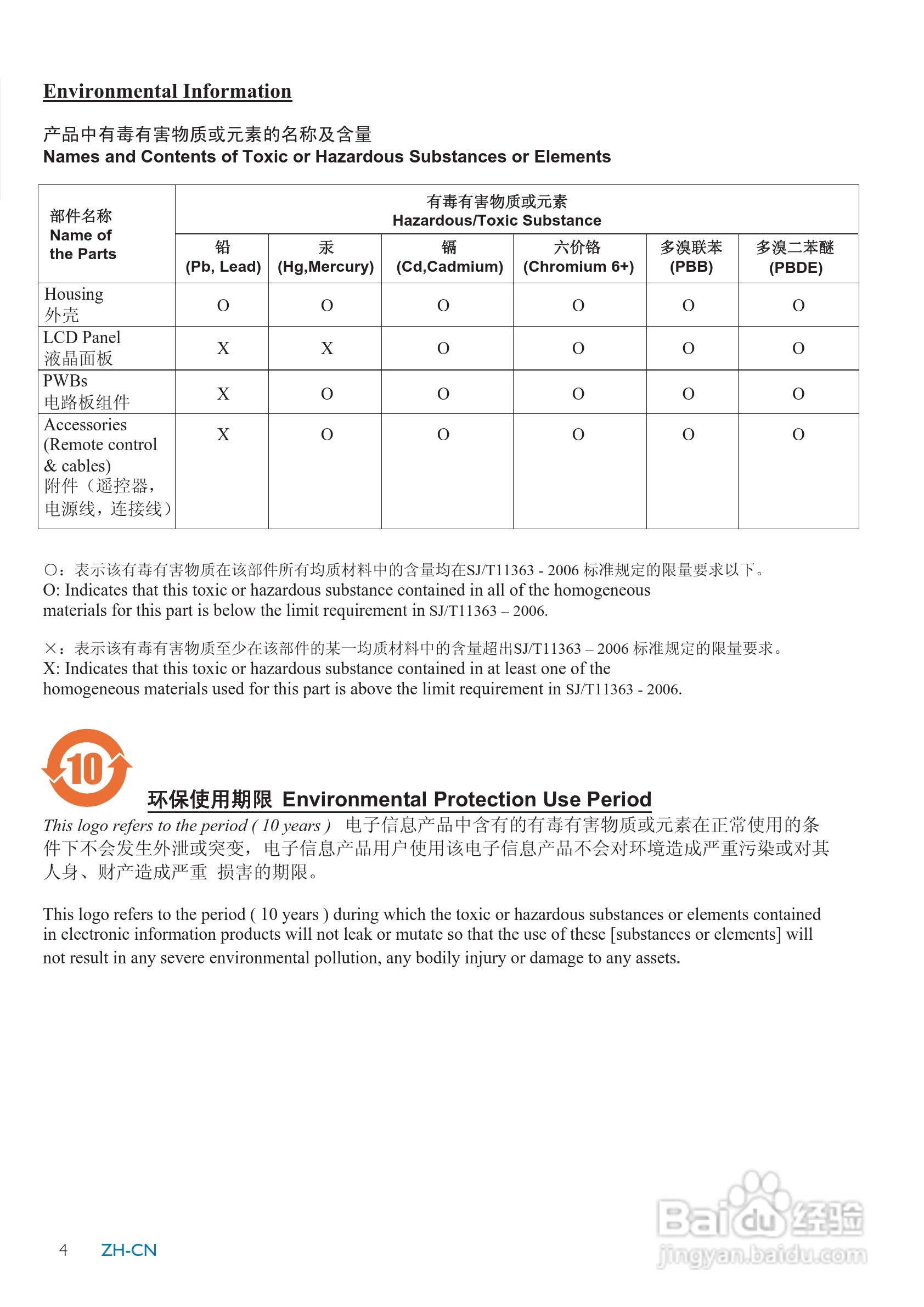 飞利浦SPF1307数码相框使用说明书:[1]