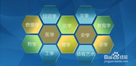 高考理科生选择院校和专业的六点注意