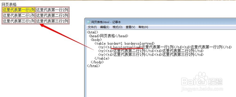 怎么使用记事本编码生成网页表格