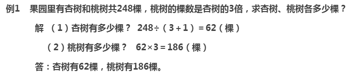 数学应用题的解题方法