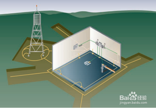 接地电阻测试仪安全原理、应用及测试方法