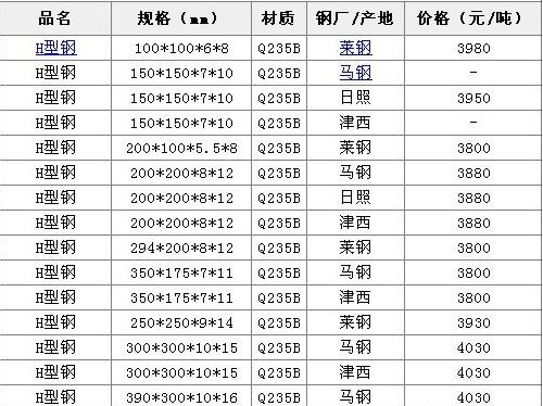 h钢理论重量表规格表钢理论重量表