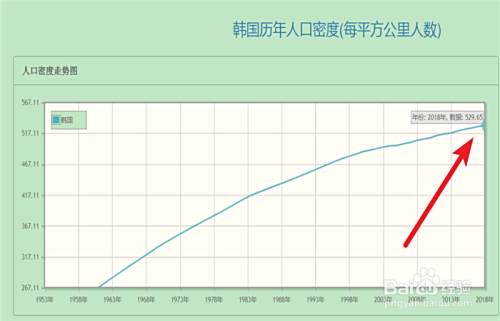 韩国的人口与国土面积是多少 百度经验 韩国的人口与国土面积是多少 百度经验
