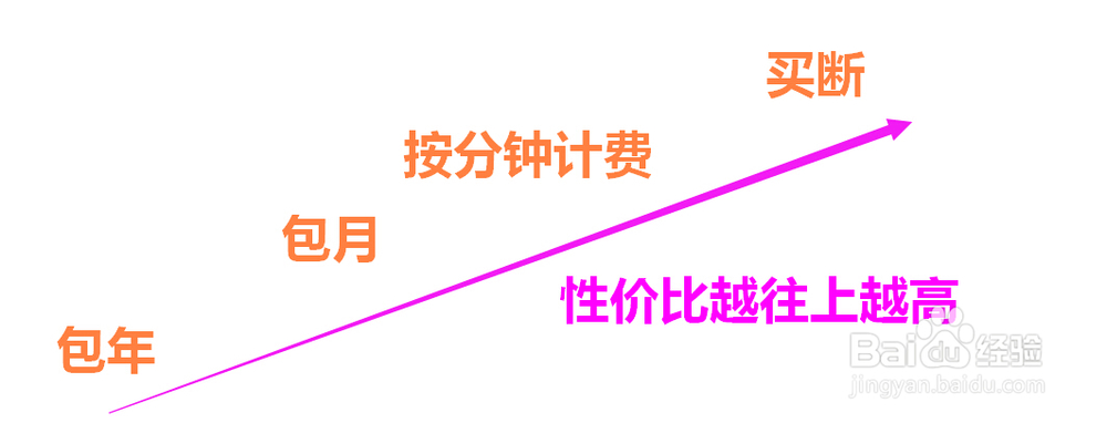 视频会议系统的分类及区别