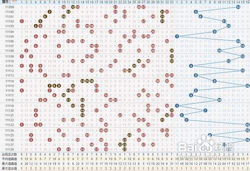 如何测算双色球号