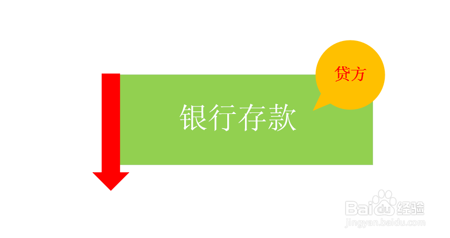 清理固定资产发生的费用如何做账务处理