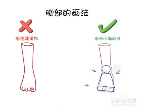 脚怎么画 要注意这些 百度经验
