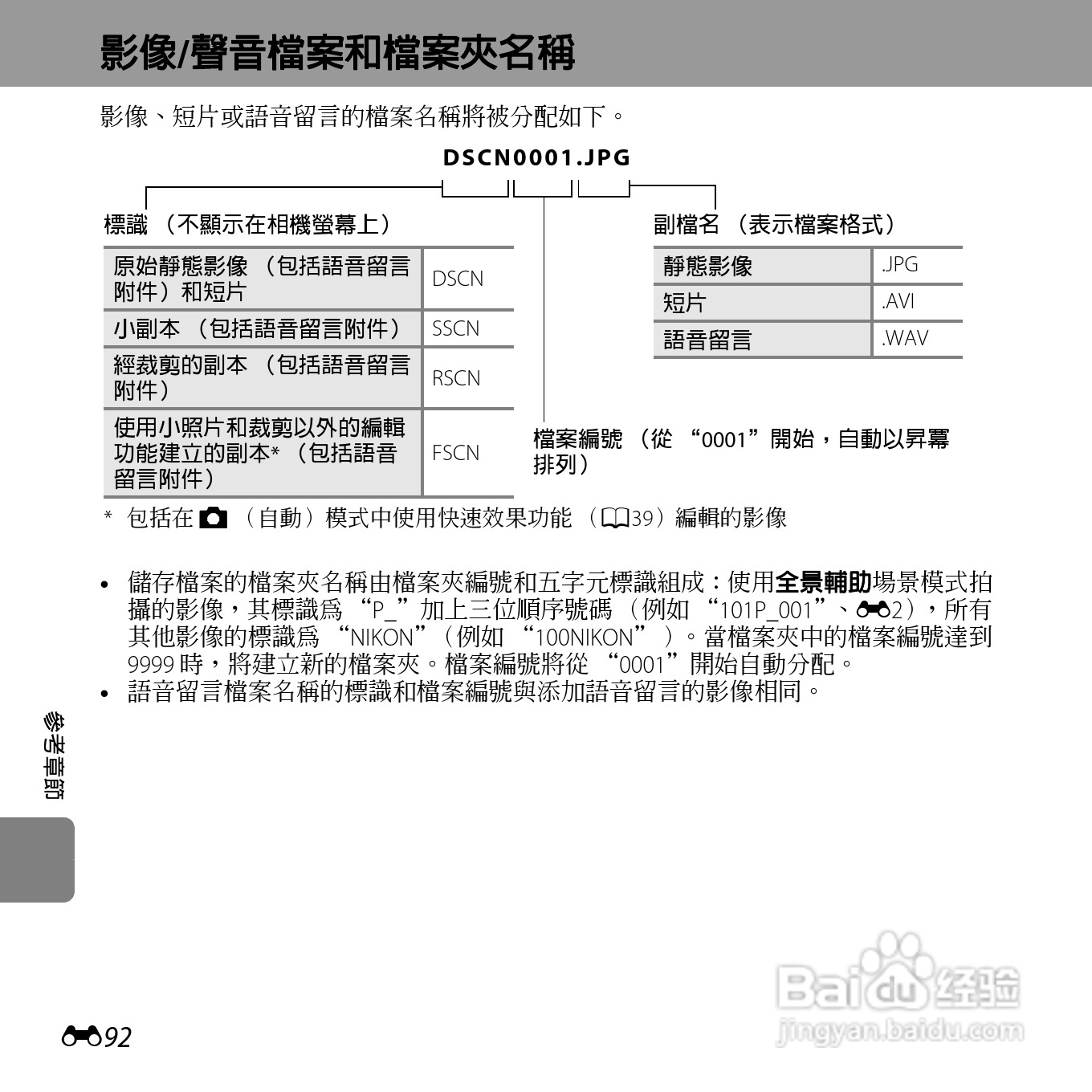 尼康COOLPIX S3500数码相机说明书:[21]