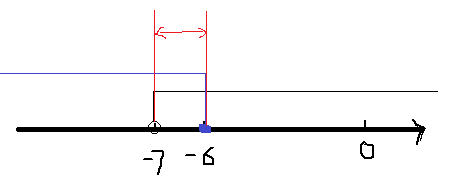 解一元一次不等式组的一般步骤