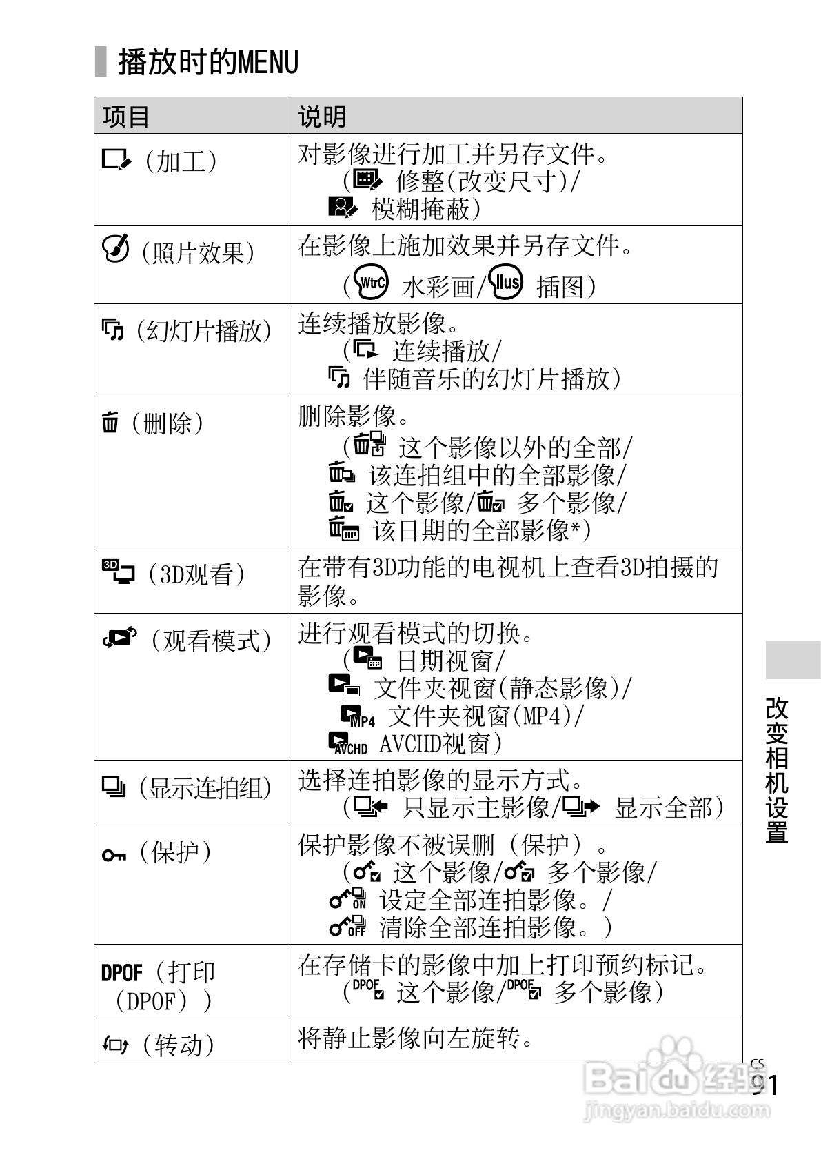 SONY索尼DSC-HX300数码相机说明书:[10]
