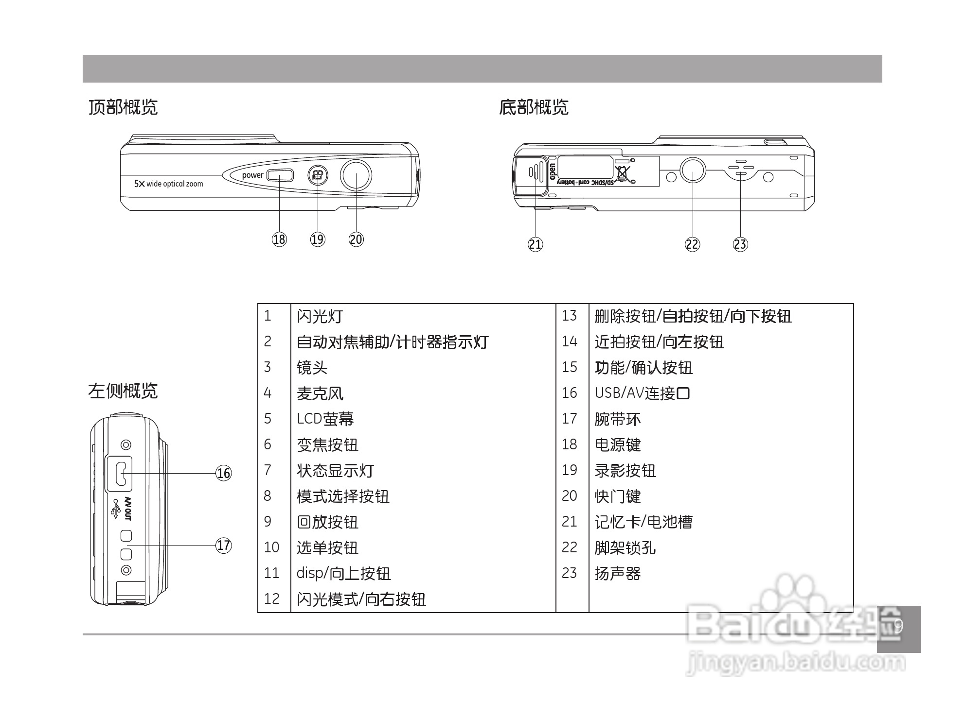 GE通用 J1456W数码相机说明书:[2]
