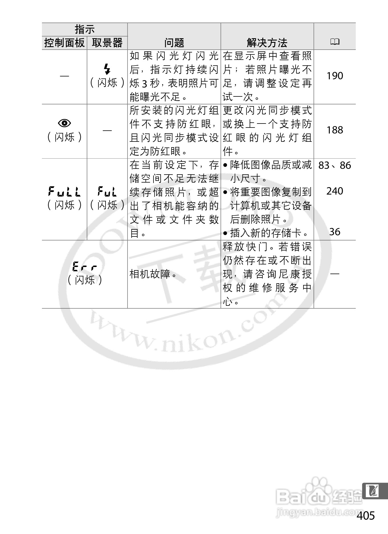 尼康D3S数码相机使用说明书:[44]
