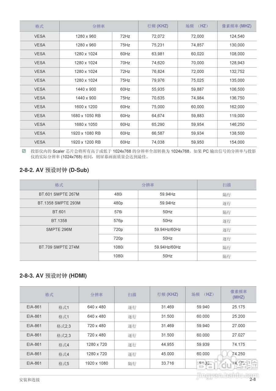 三星SP-M270投影仪使用说明书:[3]