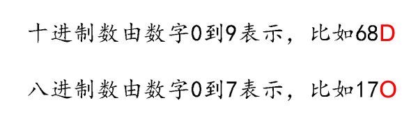 <b>八进制和十进制相互转化</b>