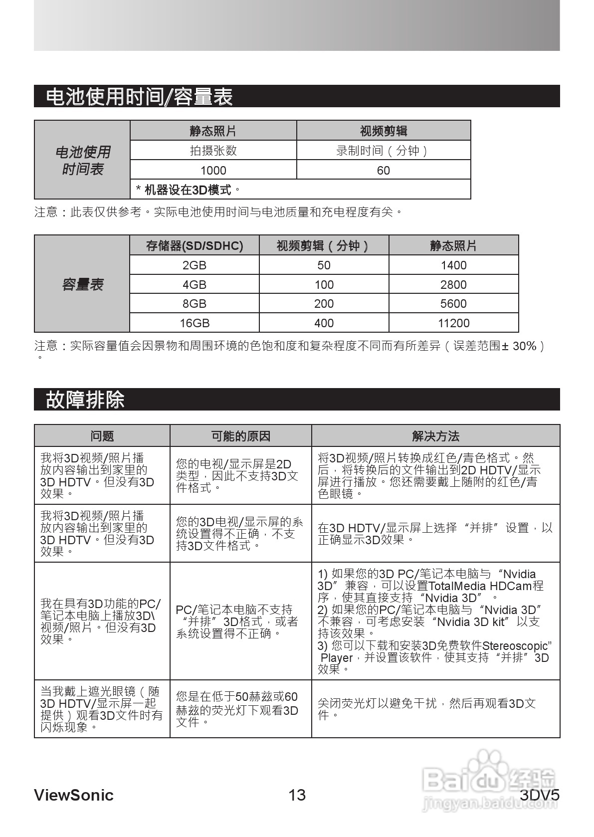 优派3DV5投影机使用说明书:[2]