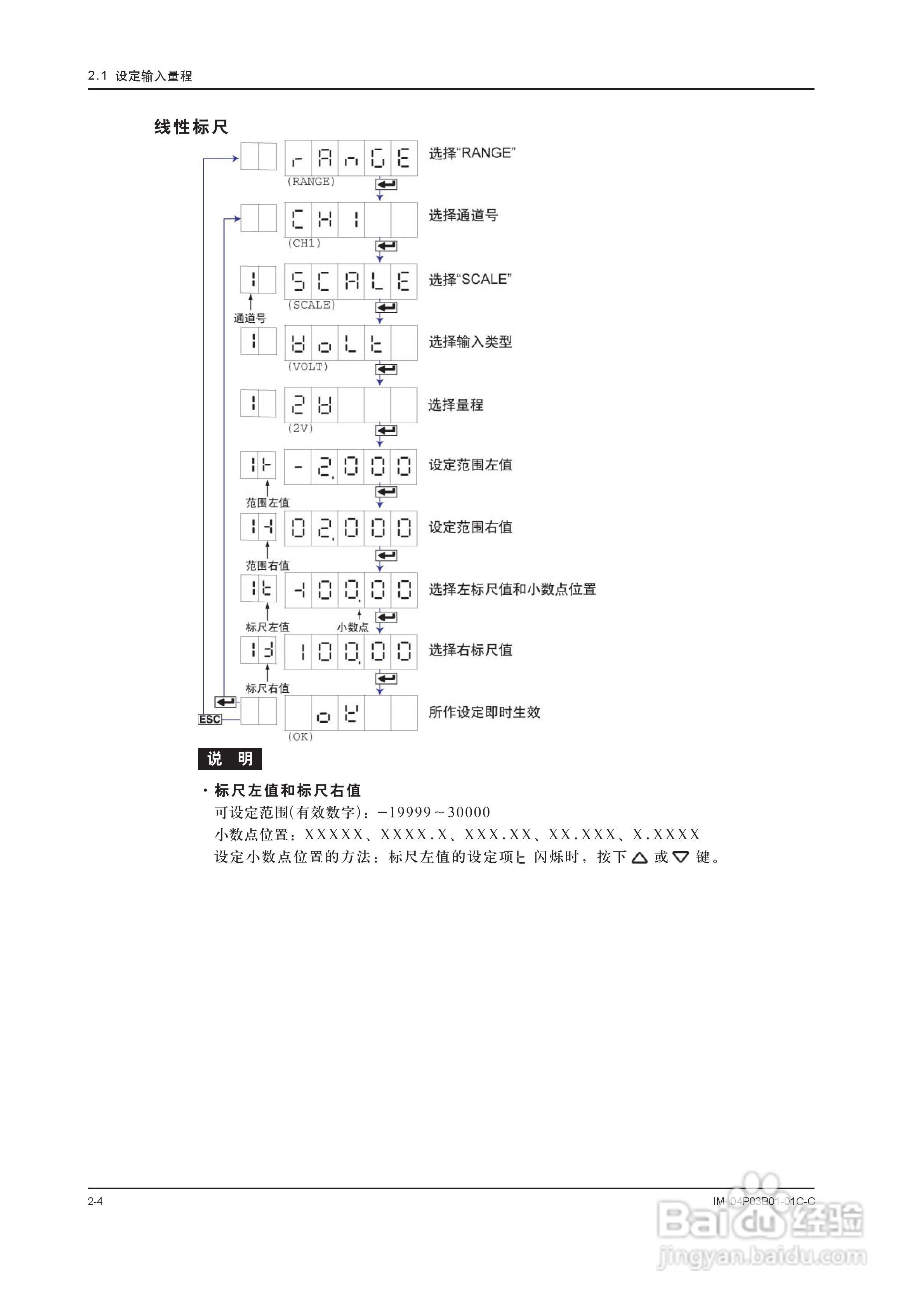 YOKOGAWA SR10001有纸记录仪使用说明书:[4]