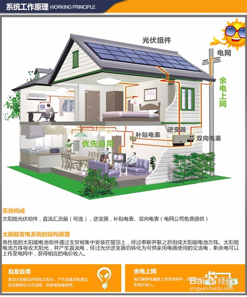 怎样DIY建一个家用太阳能发电系统？（一）