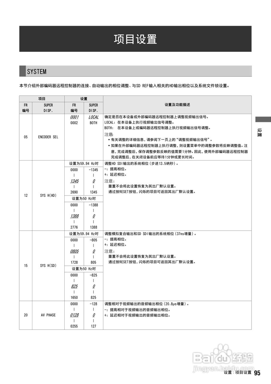 松下 AJ-HPS1500MC编辑录放机操作手册:[10]
