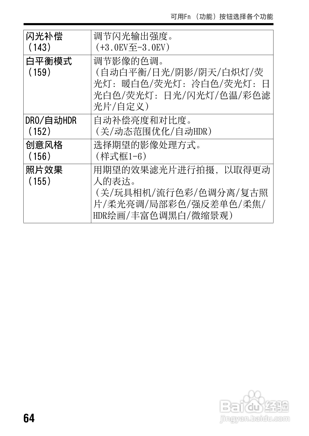 SONY索尼SLT-A77V数码相机说明书:[7]