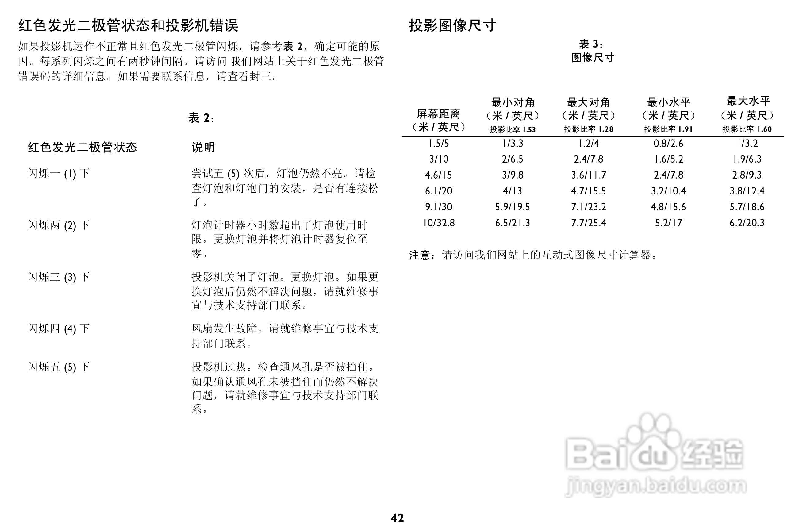 富可视 LP640投影机说明书:[5]