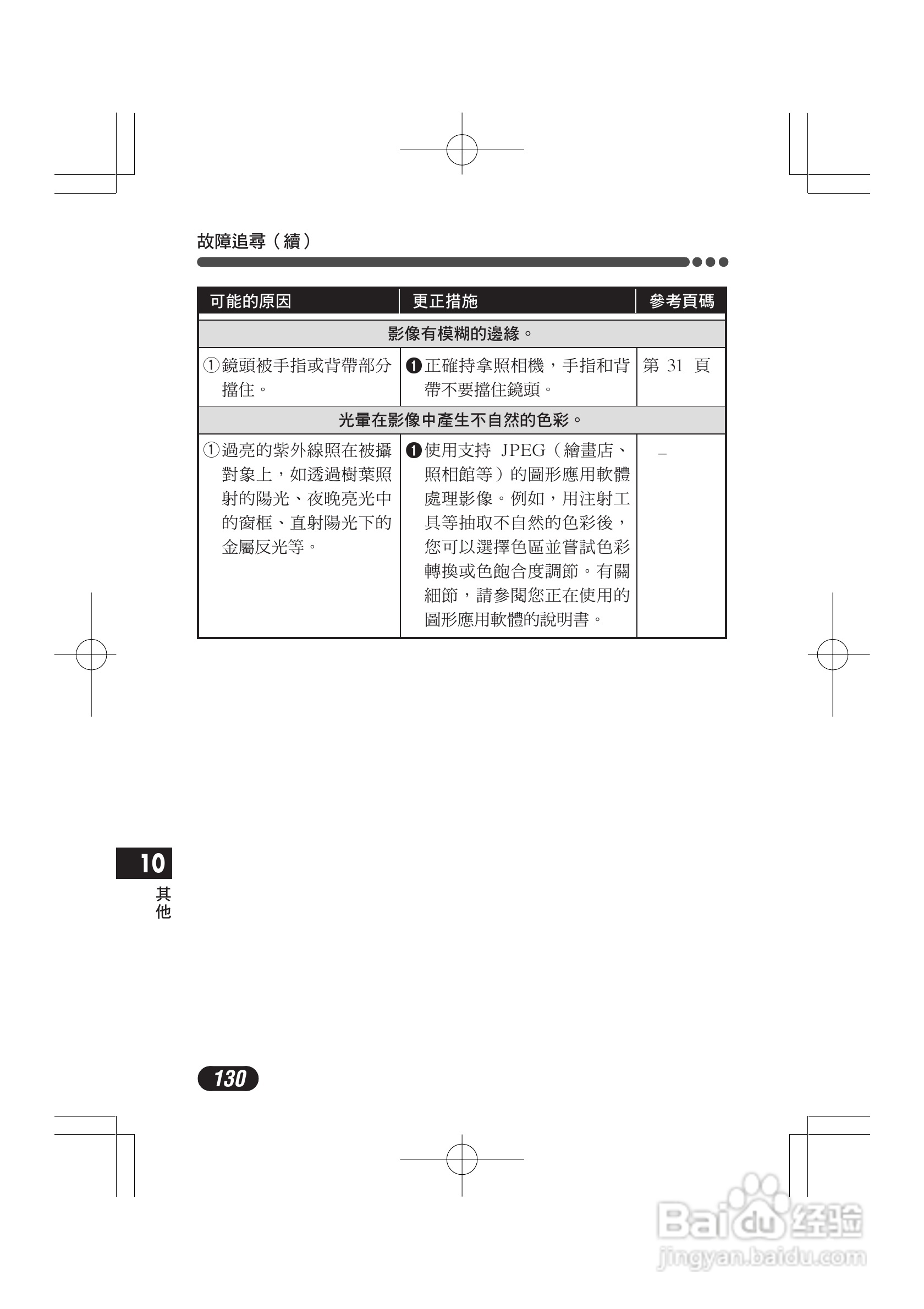 奥林巴斯 C-720UZ数码相机说明书:[13]