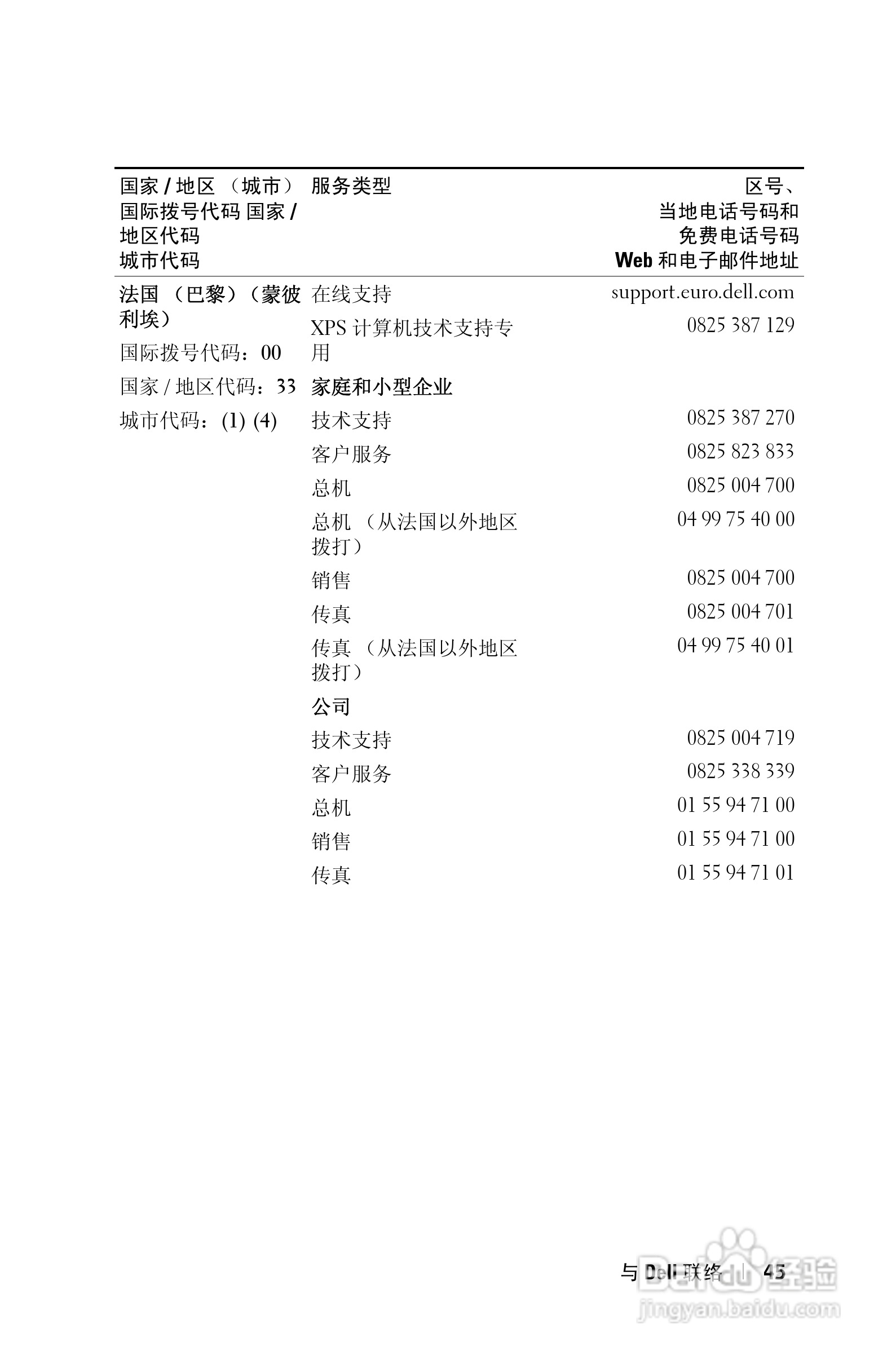 DELL 1201MP投影机说明书:[5]