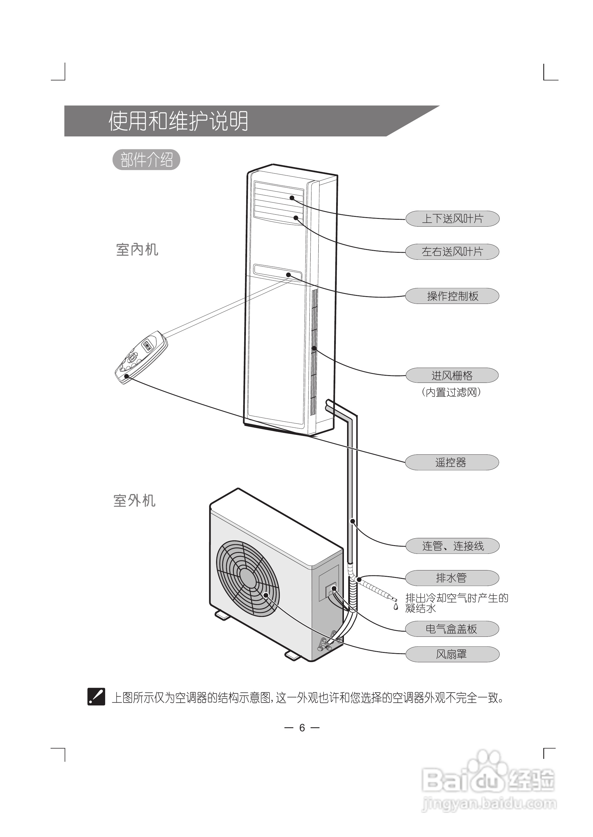 科龙空调柜机KFR-72LW/VKF-N3使用安装说明书:[1]