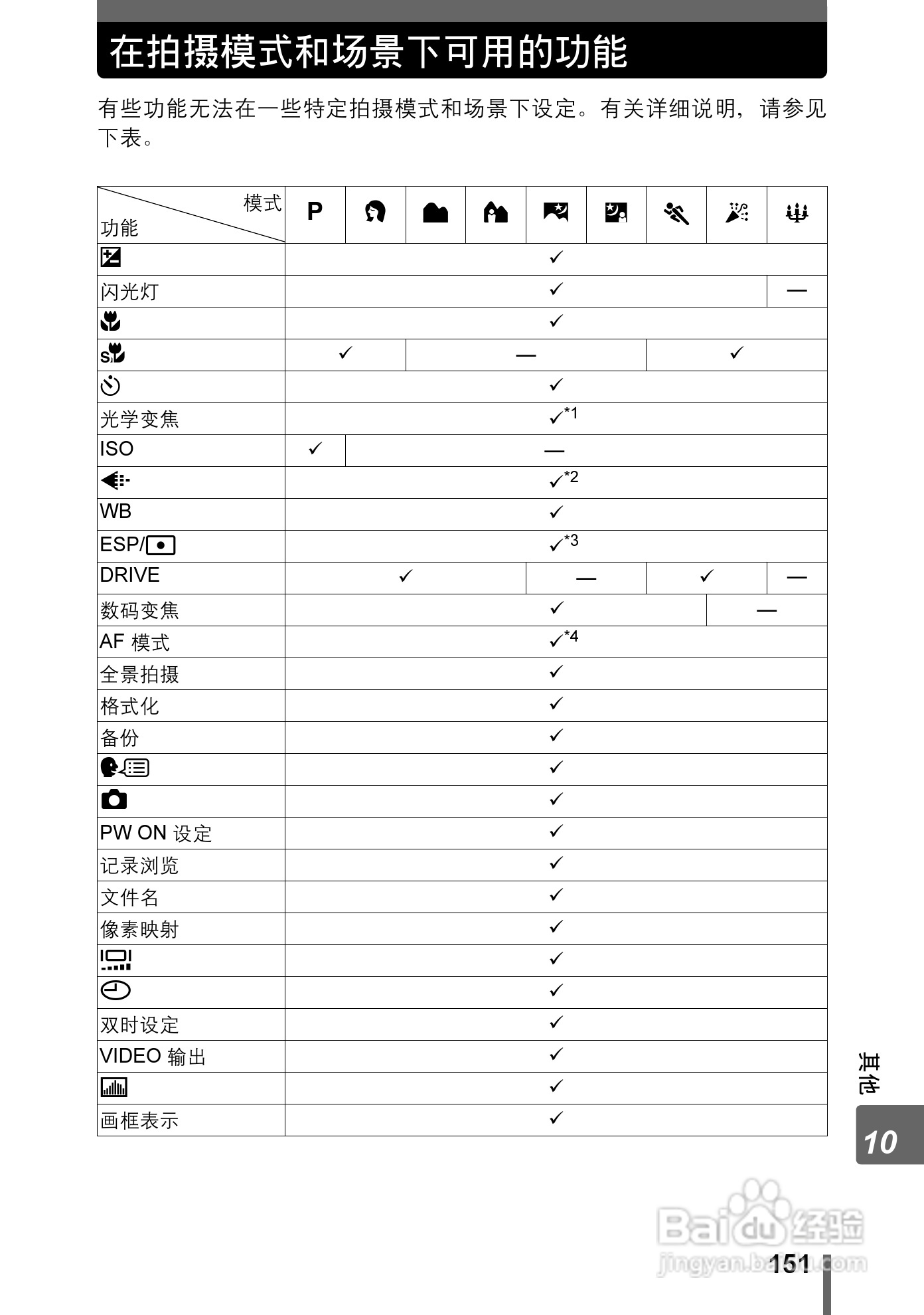 奥林巴斯 stylus-600 D数码相机说明书:[16]