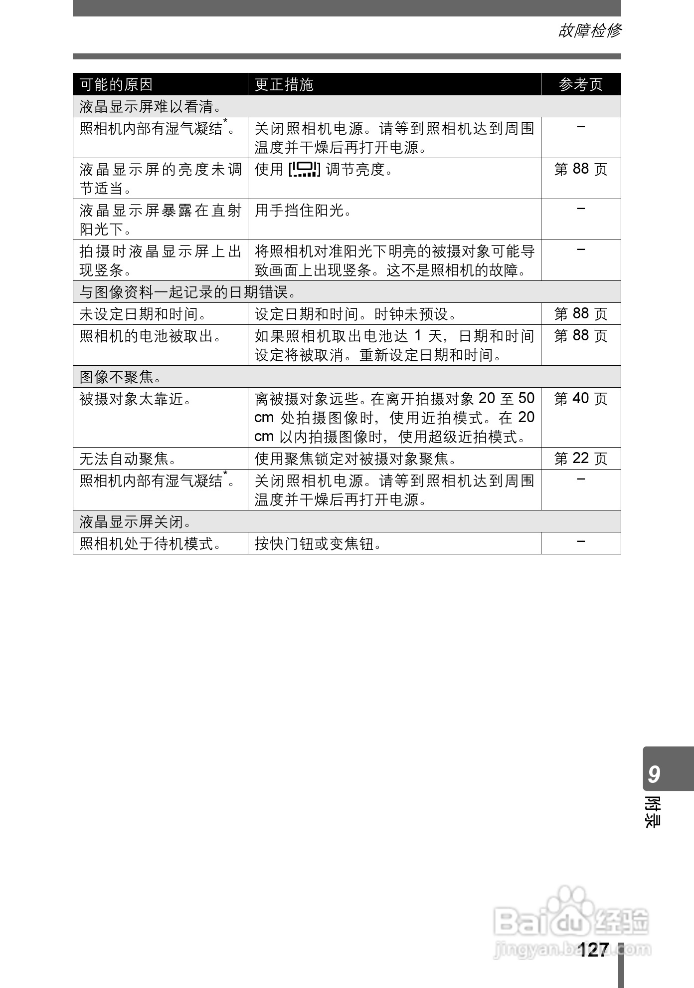 奥林巴斯 stylus-600 D数码相机说明书:[13]