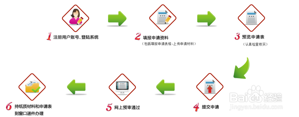 如何申办2015年广州积分入户